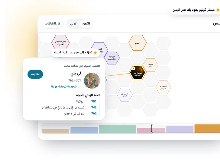 رسم توضيحي: أطلس التاريخ والثقافة مع شريطه الزمني، وسيرة قصيرة للشاعر لي باي.