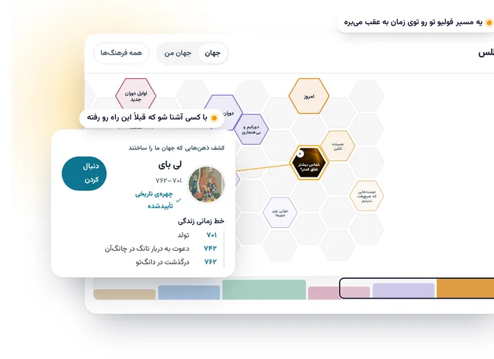 تصویرسازی: اطلس تاریخ و فرهنگ با نوار زمانش، و زندگینامهی کوتاه لی بای شاعر.