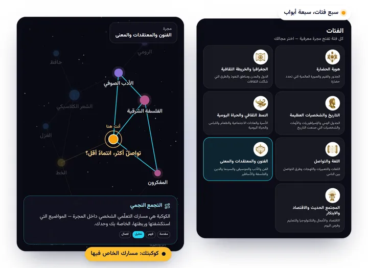 رسم توضيحي: الفئات السبع، ومجرة مع كوكبتك، مسارك الخاص فيها.