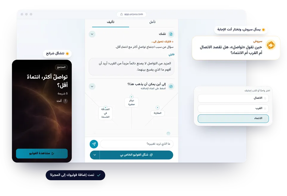 رسم توضيحي ليوريفا في المتصفح: شاشة التأليف، وسؤال سروش مع ثلاث إجابات للاختيار، وفوليو يتشكّل.